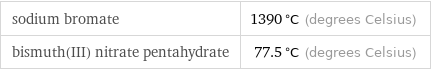 sodium bromate | 1390 °C (degrees Celsius) bismuth(III) nitrate pentahydrate | 77.5 °C (degrees Celsius)