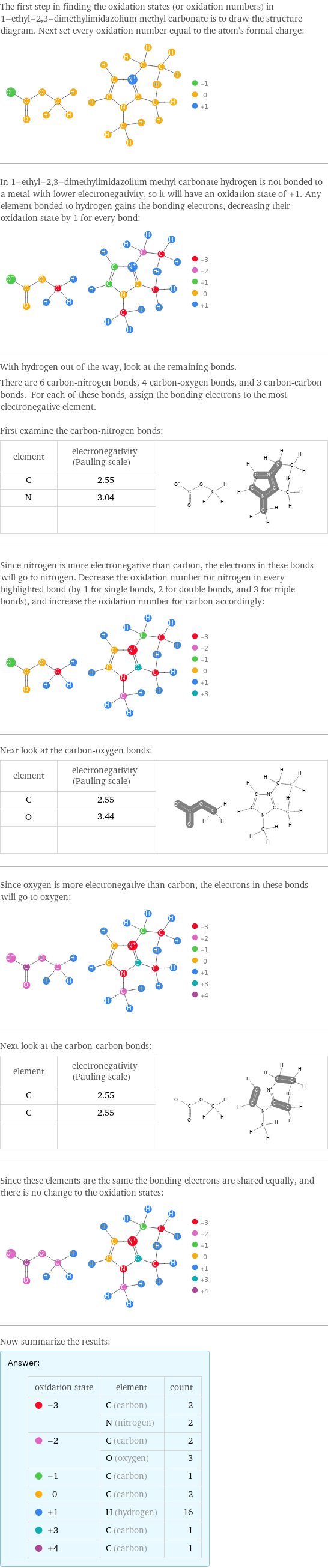 The first step in finding the oxidation states (or oxidation numbers) in 1-ethyl-2, 3-dimethylimidazolium methyl carbonate is to draw the structure diagram. Next set every oxidation number equal to the atom's formal charge:  In 1-ethyl-2, 3-dimethylimidazolium methyl carbonate hydrogen is not bonded to a metal with lower electronegativity, so it will have an oxidation state of +1. Any element bonded to hydrogen gains the bonding electrons, decreasing their oxidation state by 1 for every bond:  With hydrogen out of the way, look at the remaining bonds. There are 6 carbon-nitrogen bonds, 4 carbon-oxygen bonds, and 3 carbon-carbon bonds. For each of these bonds, assign the bonding electrons to the most electronegative element.  First examine the carbon-nitrogen bonds: element | electronegativity (Pauling scale) |  C | 2.55 |  N | 3.04 |   | |  Since nitrogen is more electronegative than carbon, the electrons in these bonds will go to nitrogen. Decrease the oxidation number for nitrogen in every highlighted bond (by 1 for single bonds, 2 for double bonds, and 3 for triple bonds), and increase the oxidation number for carbon accordingly:  Next look at the carbon-oxygen bonds: element | electronegativity (Pauling scale) |  C | 2.55 |  O | 3.44 |   | |  Since oxygen is more electronegative than carbon, the electrons in these bonds will go to oxygen:  Next look at the carbon-carbon bonds: element | electronegativity (Pauling scale) |  C | 2.55 |  C | 2.55 |   | |  Since these elements are the same the bonding electrons are shared equally, and there is no change to the oxidation states:  Now summarize the results: Answer: |   | oxidation state | element | count  -3 | C (carbon) | 2  | N (nitrogen) | 2  -2 | C (carbon) | 2  | O (oxygen) | 3  -1 | C (carbon) | 1  0 | C (carbon) | 2  +1 | H (hydrogen) | 16  +3 | C (carbon) | 1  +4 | C (carbon) | 1