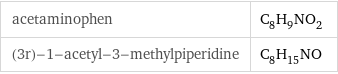 acetaminophen | C_8H_9NO_2 (3r)-1-acetyl-3-methylpiperidine | C_8H_15NO