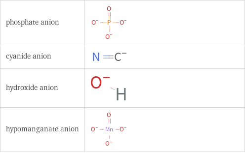 Structure diagrams