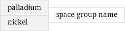 palladium nickel | space group name