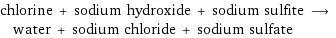 chlorine + sodium hydroxide + sodium sulfite ⟶ water + sodium chloride + sodium sulfate