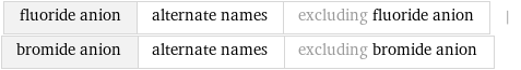 fluoride anion | alternate names | excluding fluoride anion | bromide anion | alternate names | excluding bromide anion