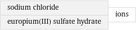 sodium chloride europium(III) sulfate hydrate | ions