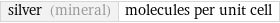 silver (mineral) | molecules per unit cell