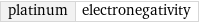 platinum | electronegativity