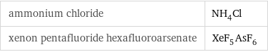 ammonium chloride | NH_4Cl xenon pentafluoride hexafluoroarsenate | XeF_5AsF_6