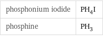 phosphonium iodide | PH_4I phosphine | PH_3