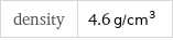 density | 4.6 g/cm^3