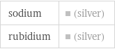sodium | (silver) rubidium | (silver)
