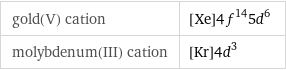 gold(V) cation | [Xe]4f^145d^6 molybdenum(III) cation | [Kr]4d^3