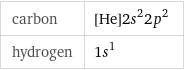 carbon | [He]2s^22p^2 hydrogen | 1s^1