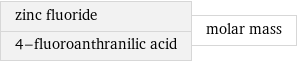 zinc fluoride 4-fluoroanthranilic acid | molar mass