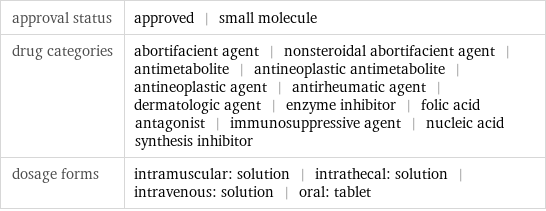 approval status | approved | small molecule drug categories | abortifacient agent | nonsteroidal abortifacient agent | antimetabolite | antineoplastic antimetabolite | antineoplastic agent | antirheumatic agent | dermatologic agent | enzyme inhibitor | folic acid antagonist | immunosuppressive agent | nucleic acid synthesis inhibitor dosage forms | intramuscular: solution | intrathecal: solution | intravenous: solution | oral: tablet