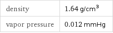 density | 1.64 g/cm^3 vapor pressure | 0.012 mmHg