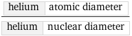 helium | atomic diameter/helium | nuclear diameter