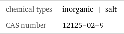 chemical types | inorganic | salt CAS number | 12125-02-9