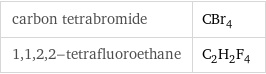 carbon tetrabromide | CBr_4 1, 1, 2, 2-tetrafluoroethane | C_2H_2F_4