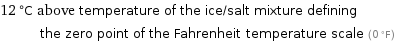 12 °C above temperature of the ice/salt mixture defining the zero point of the Fahrenheit temperature scale (0 °F)