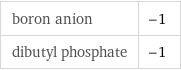 boron anion | -1 dibutyl phosphate | -1