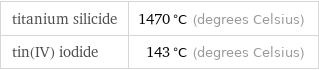 titanium silicide | 1470 °C (degrees Celsius) tin(IV) iodide | 143 °C (degrees Celsius)