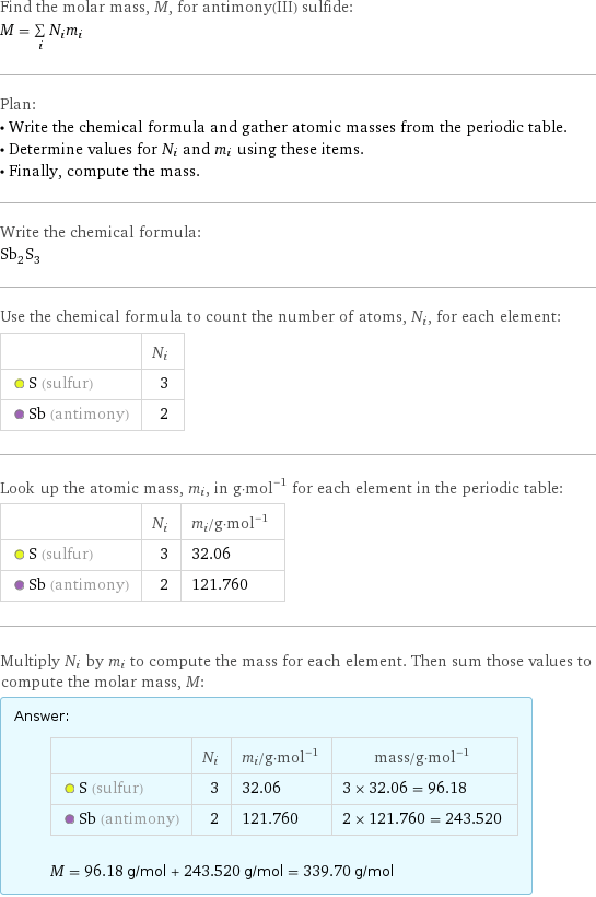 Find the molar mass, M, for antimony(III) sulfide: M = sum _iN_im_i Plan: • Write the chemical formula and gather atomic masses from the periodic table. • Determine values for N_i and m_i using these items. • Finally, compute the mass. Write the chemical formula: Sb_2S_3 Use the chemical formula to count the number of atoms, N_i, for each element:  | N_i  S (sulfur) | 3  Sb (antimony) | 2 Look up the atomic mass, m_i, in g·mol^(-1) for each element in the periodic table:  | N_i | m_i/g·mol^(-1)  S (sulfur) | 3 | 32.06  Sb (antimony) | 2 | 121.760 Multiply N_i by m_i to compute the mass for each element. Then sum those values to compute the molar mass, M: Answer: |   | | N_i | m_i/g·mol^(-1) | mass/g·mol^(-1)  S (sulfur) | 3 | 32.06 | 3 × 32.06 = 96.18  Sb (antimony) | 2 | 121.760 | 2 × 121.760 = 243.520  M = 96.18 g/mol + 243.520 g/mol = 339.70 g/mol