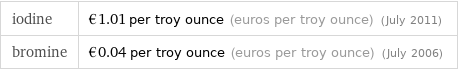 iodine | €1.01 per troy ounce (euros per troy ounce) (July 2011) bromine | €0.04 per troy ounce (euros per troy ounce) (July 2006)