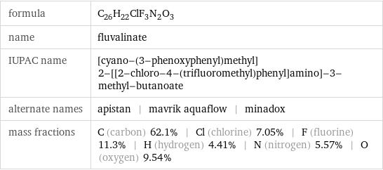 formula | C_26H_22ClF_3N_2O_3 name | fluvalinate IUPAC name | [cyano-(3-phenoxyphenyl)methyl] 2-[[2-chloro-4-(trifluoromethyl)phenyl]amino]-3-methyl-butanoate alternate names | apistan | mavrik aquaflow | minadox mass fractions | C (carbon) 62.1% | Cl (chlorine) 7.05% | F (fluorine) 11.3% | H (hydrogen) 4.41% | N (nitrogen) 5.57% | O (oxygen) 9.54%