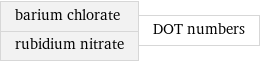 barium chlorate rubidium nitrate | DOT numbers