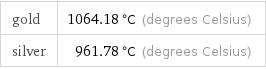 gold | 1064.18 °C (degrees Celsius) silver | 961.78 °C (degrees Celsius)