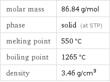 molar mass | 86.84 g/mol phase | solid (at STP) melting point | 550 °C boiling point | 1265 °C density | 3.46 g/cm^3