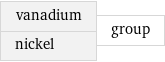 vanadium nickel | group