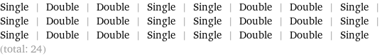 Single | Double | Double | Single | Single | Double | Double | Single | Single | Double | Double | Single | Single | Double | Double | Single | Single | Double | Double | Single | Single | Double | Double | Single (total: 24)