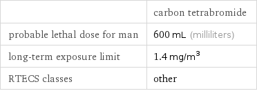  | carbon tetrabromide probable lethal dose for man | 600 mL (milliliters) long-term exposure limit | 1.4 mg/m^3 RTECS classes | other