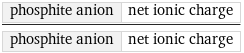 phosphite anion | net ionic charge/phosphite anion | net ionic charge