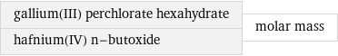 gallium(III) perchlorate hexahydrate hafnium(IV) n-butoxide | molar mass