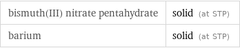 bismuth(III) nitrate pentahydrate | solid (at STP) barium | solid (at STP)