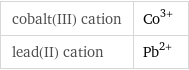 cobalt(III) cation | Co^(3+) lead(II) cation | Pb^(2+)