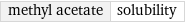 methyl acetate | solubility