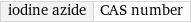 iodine azide | CAS number