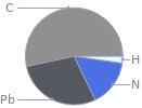 Mass fraction pie chart