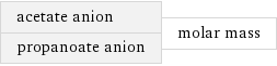 acetate anion propanoate anion | molar mass