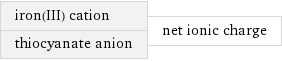 iron(III) cation thiocyanate anion | net ionic charge