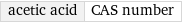 acetic acid | CAS number