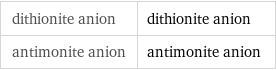 dithionite anion | dithionite anion antimonite anion | antimonite anion