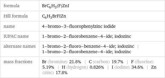 formula | BrC_6H_3(F)ZnI Hill formula | C_6H_3BrFIZn name | 4-bromo-3-fluorophenylzinc iodide IUPAC name | 1-bromo-2-fluorobenzene-4-ide; iodozinc alternate names | 1-bromo-2-fluoro-benzene-4-ide; iodozinc | 1-bromo-2-fluorobenzene-4-ide; iodozinc mass fractions | Br (bromine) 21.8% | C (carbon) 19.7% | F (fluorine) 5.19% | H (hydrogen) 0.826% | I (iodine) 34.6% | Zn (zinc) 17.8%