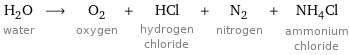 H_2O water ⟶ O_2 oxygen + HCl hydrogen chloride + N_2 nitrogen + NH_4Cl ammonium chloride