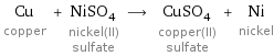 Cu copper + NiSO_4 nickel(II) sulfate ⟶ CuSO_4 copper(II) sulfate + Ni nickel