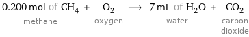 0.200 mol of CH_4 methane + O_2 oxygen ⟶ 7 mL of H_2O water + CO_2 carbon dioxide