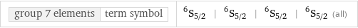 group 7 elements | term symbol | ^6S_(5/2) | ^6S_(5/2) | ^6S_(5/2) | ^6S_(5/2) (all)